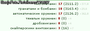 �������� ����������� :