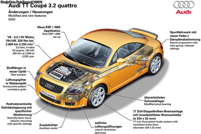 Audi TT coupe 3,2 quattro, "�������-�����". ������������ �������� ����������� ����������.