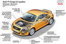 Audi TT coupe 3,2 quattro, "�������-�����". ������������ �������� ����������� ����������.