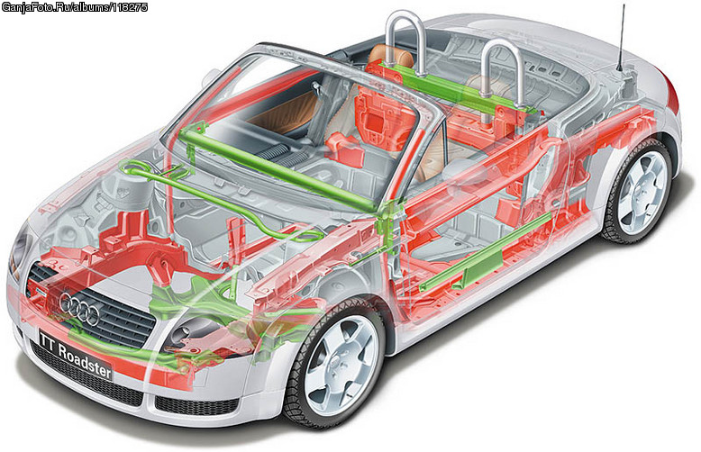 Audi TT Roadster, "�������-�����".