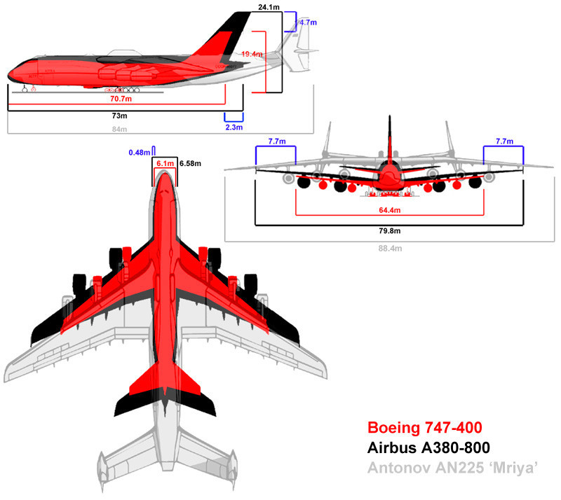 Compare