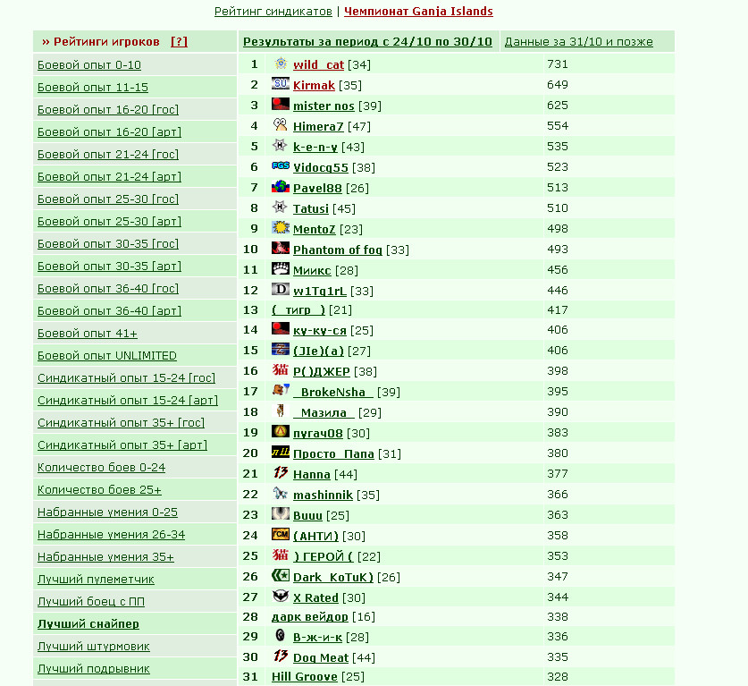 ������� 24-30 ������� 2009�. ������ �������.