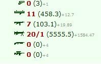 ������ 5555.5