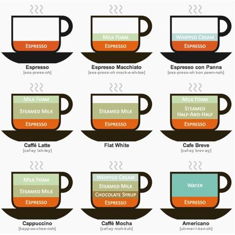 coffee =)