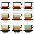 coffee =)