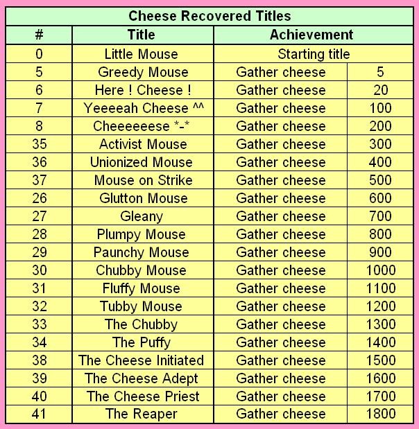 cheese recovered titles =)