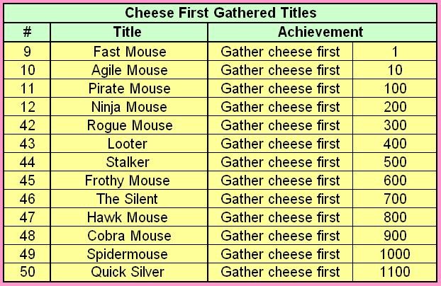 cheese first gathered titles =)