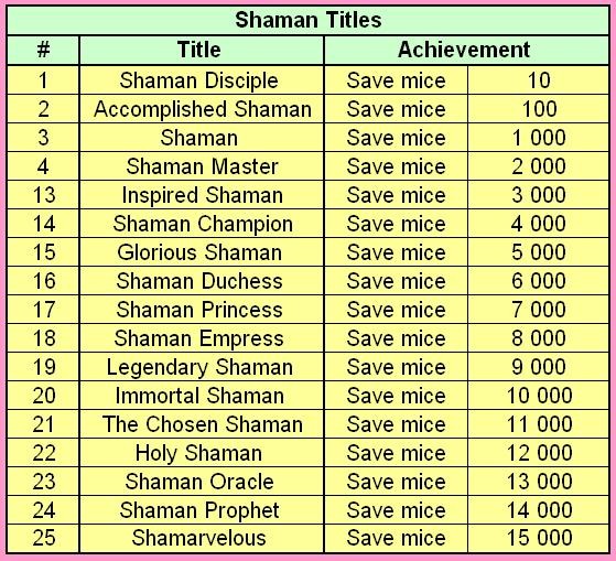 shaman titles =)