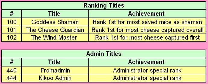 ranking & admin titles =)
