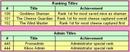 ranking & admin titles =)