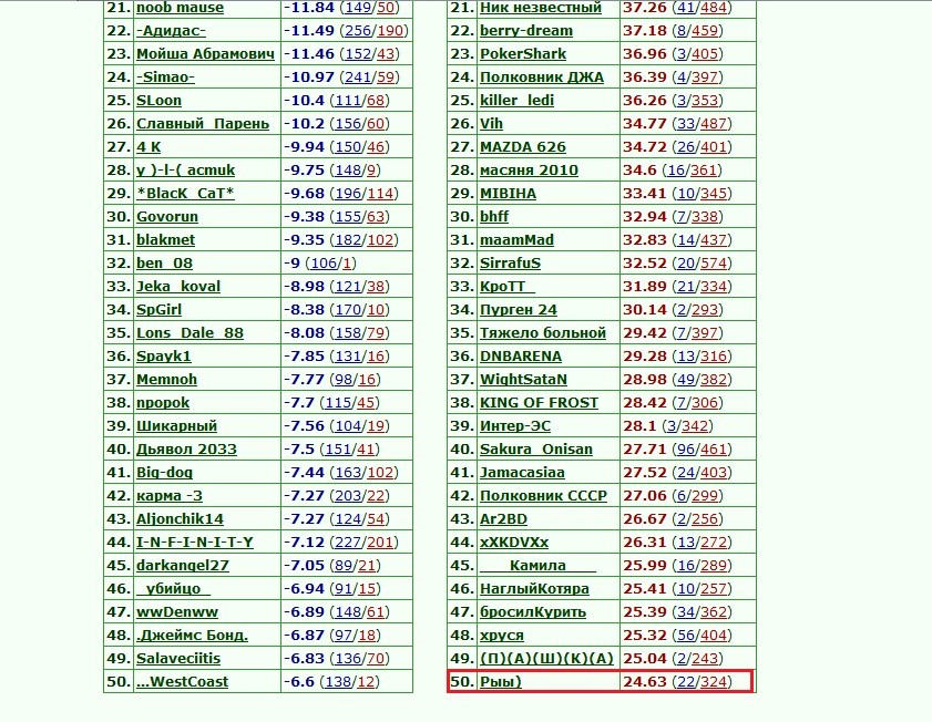 ��� �����. 50 ����� :)