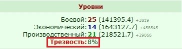 ���� ������, ��� ������ �� ����������� ���� �� 1% ��������� - ������ �����������.