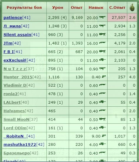http://www.gwars.io/warlog.php?bid=1336666464&rev=1&fbtl=1&nf=667
