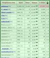 http://www.gwars.io/warlog.php?bid=1336666464&rev=1&fbtl=1&nf=667