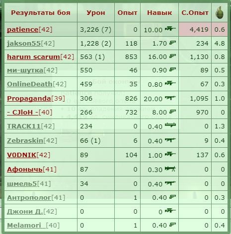 http://www.gwars.io/warlog.php?bid=1347662055