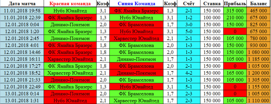 ���������� �� 13.01.2018 2:10