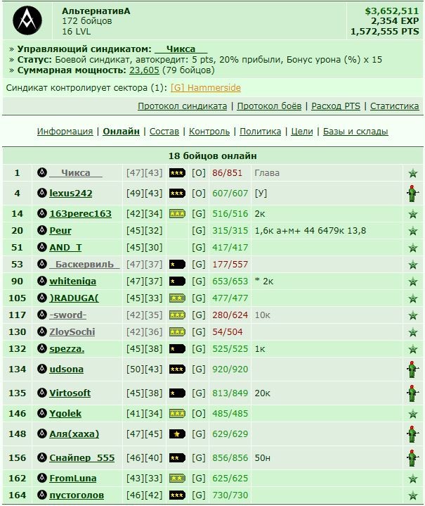 https://www.gwars.io/syndicate.php?id=5398