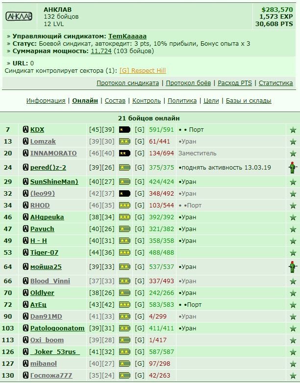 https://www.gwars.io/syndicate.php?id=9398
