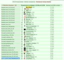 ����������� ���� 25-34 [���] - Nr.1