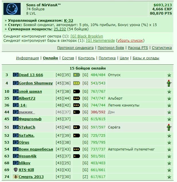 https://www.gwars.io/syndicate.php?id=2807