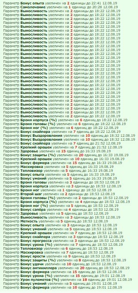 �����. https://www.gwars.io/warlog.php?bid=1403921687