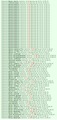�����. https://www.gwars.io/warlog.php?bid=1403921687