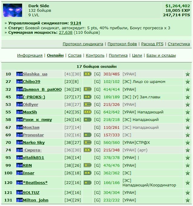 https://www.gwars.io/syndicate.php?id=9124