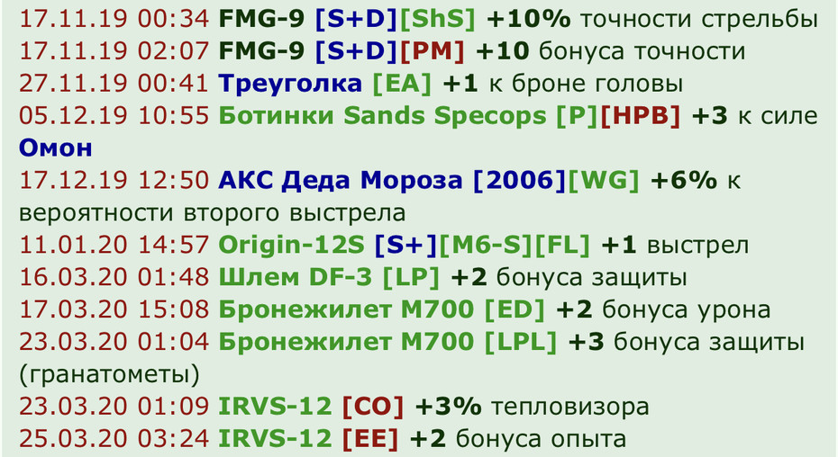 ������ 2019 - ���� 2020