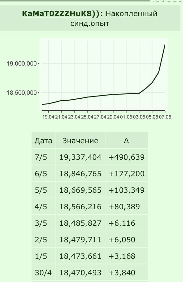 500� ��������� �� �����