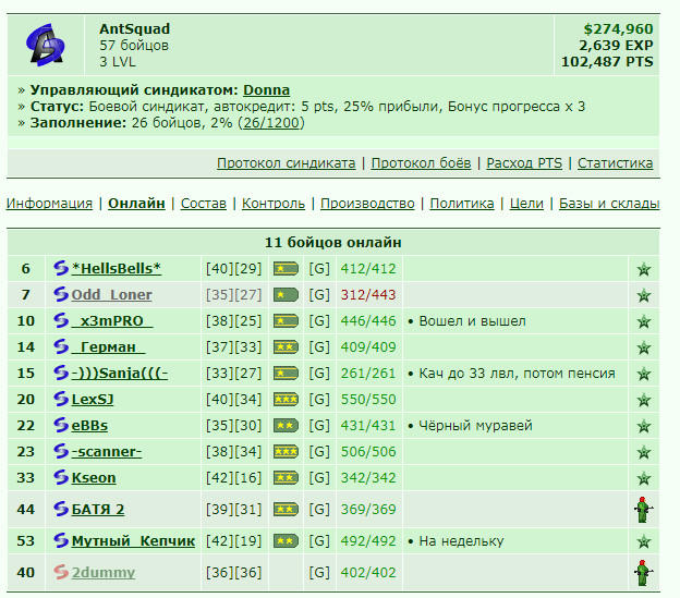 https://www.gwars.io/syndicate.php?id=4714