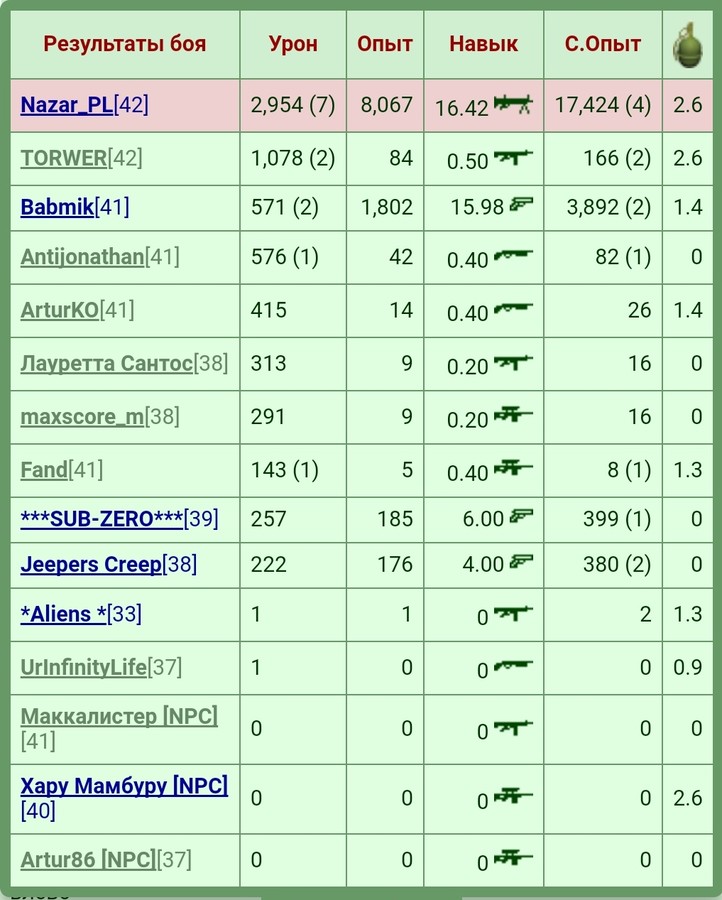 ��������� ������� 42... https://www.gwars.io/warlog.php?bid=1439801790