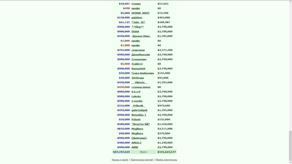 ���������� #2260910