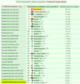 ����������� ���� 41-44 [���] - Nr.1