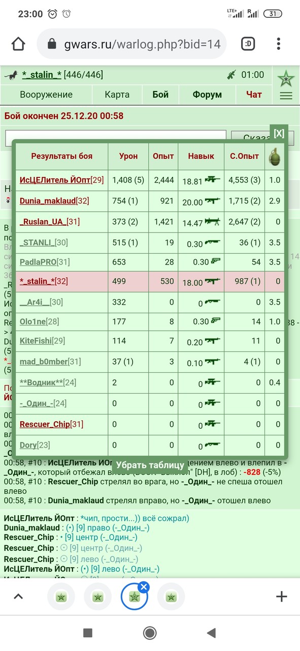 #Dr_Zelitell_5_kills_4.5kCo._Total Co =9.8k !!!