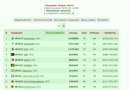 8 ����� � ������� 167