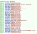 ������ 1200 ����