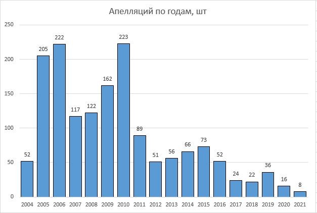 ��������� �� ����� (17.06.2021)