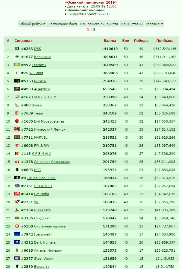 �������� ��������� 2019� - ����������