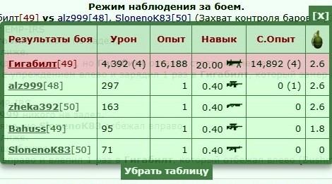 70225-� ���:  https://www.gwars.io/warlog.php?bid=1479912197                       , ����� ��� ���������  ;-)