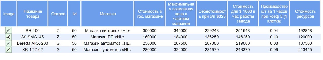PROJECT: �V-3000�: ������������� ����� ���������