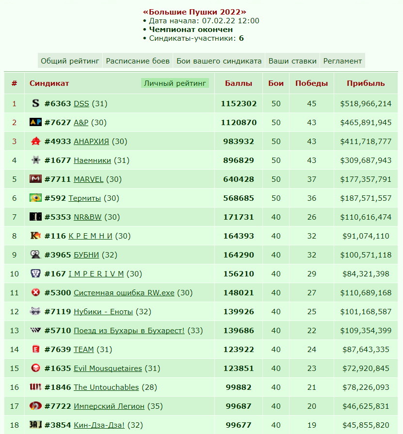 ������� ����� 2022 [07.02.22]