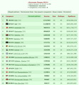 ������� ����� 2022 [07.02.22]