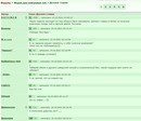 https://www.gwars.io/messages.php?fid=22&tid=314166