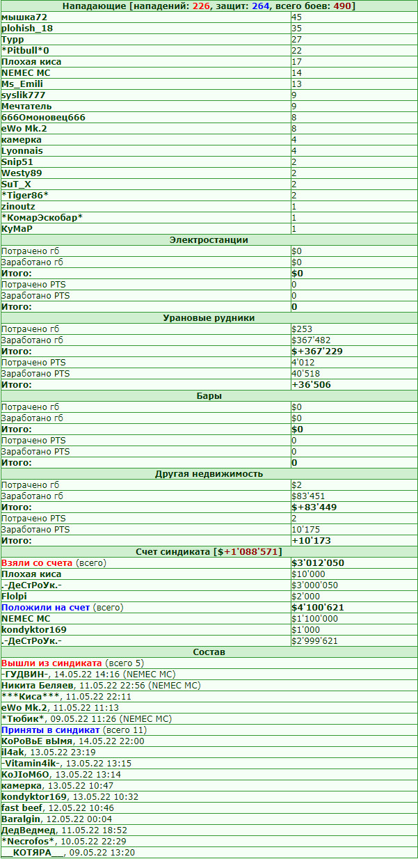 ���������� � 09.05.22 �� 15.05.22