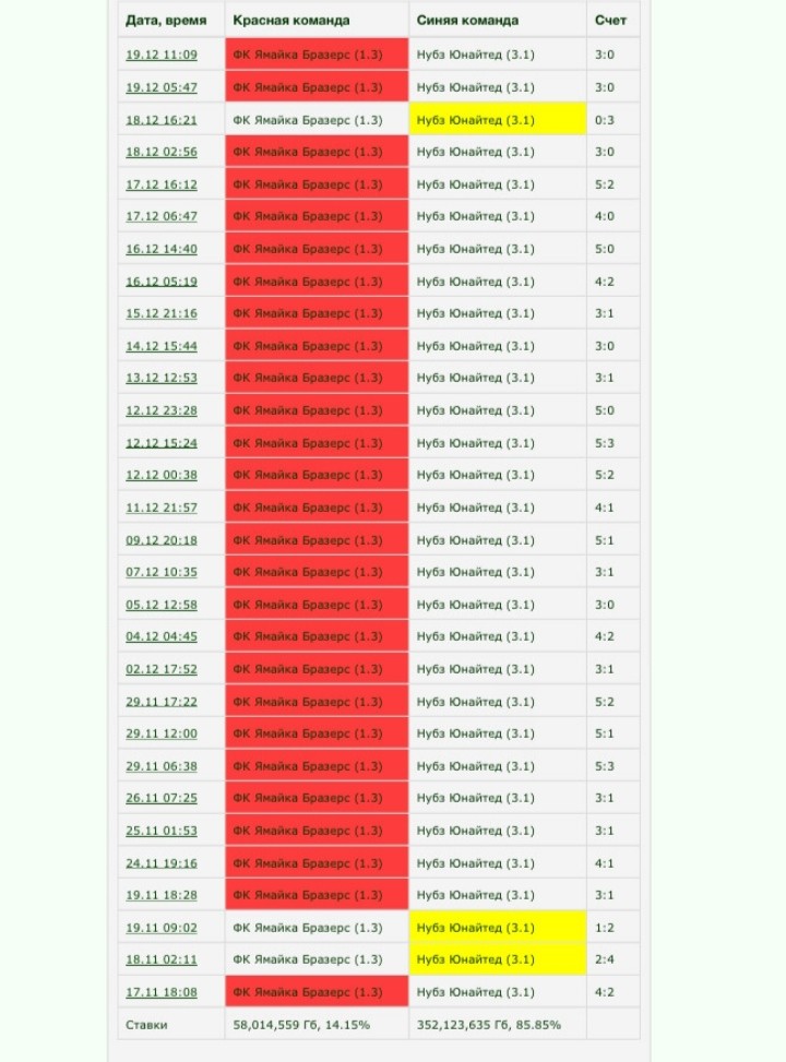���������� #2301550