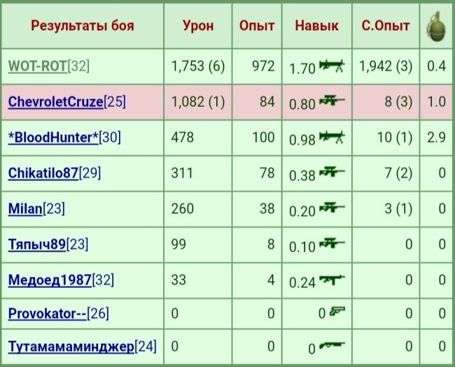 ���������� #2305045