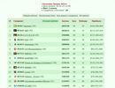 3 ���