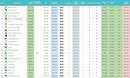 ������ �������. ������� ���������� ��������, 01.02.23 - 05.03.23, vada_spb
