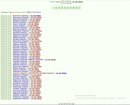 1. 4095 ���, � ������ ������ (+1.8�) 20340 ������ ��� ���