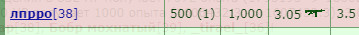 500